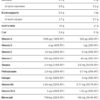 active-woman-diet-blend-na-prah-500-gr-myprotein--sastav-cena