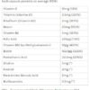 b-complex-with-bioflavonoids-together-health-sastav-cena