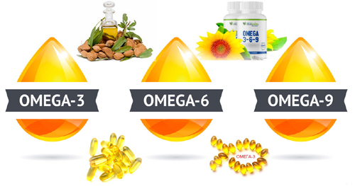 Omega 3-6-9 90 softgels на атрактивна цена от HS Labs осигурява оптимална концентрация на мастни киселини в организма