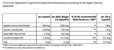 oysters-maca-sanct-bernhard-sastav-cena