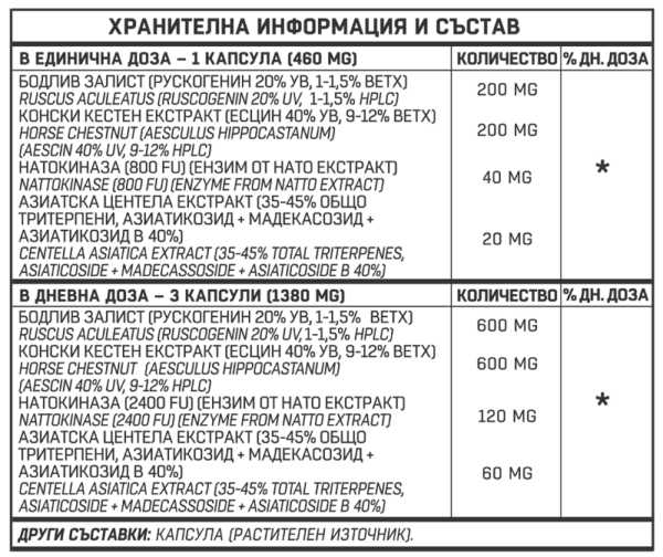 vein-care-pri-razshireni-veni-hemoroidi-60-kapsuli-different-pharm-sastav-cena